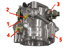 Les éléments de réglage du Super E.